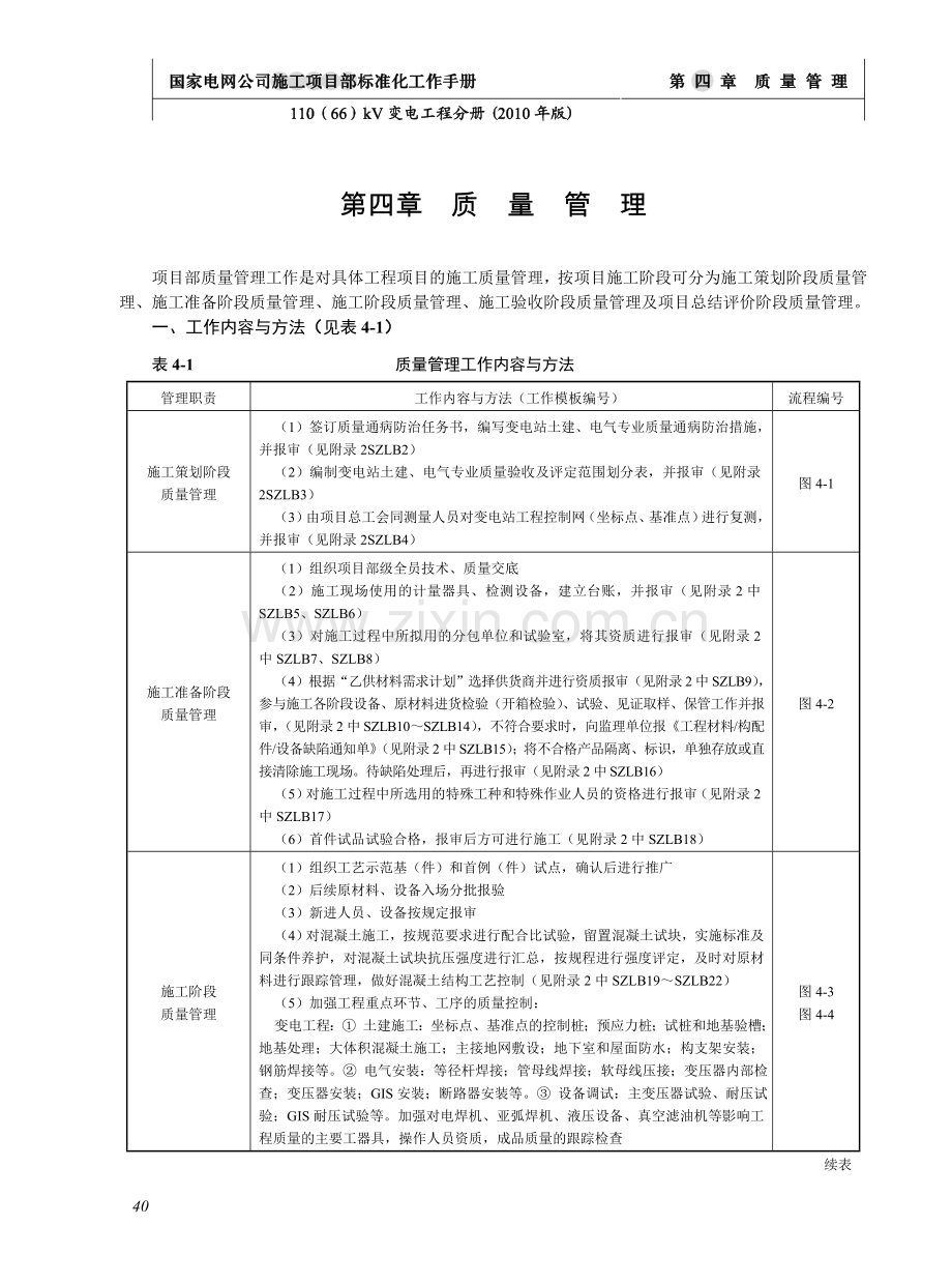 1国家电网公司施工项目部标准化工作手册11066kV变电工程分册A2版.doc_第1页