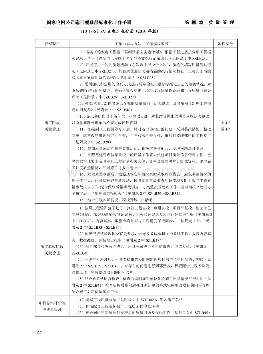 1国家电网公司施工项目部标准化工作手册11066kV变电工程分册A2版.doc_第2页