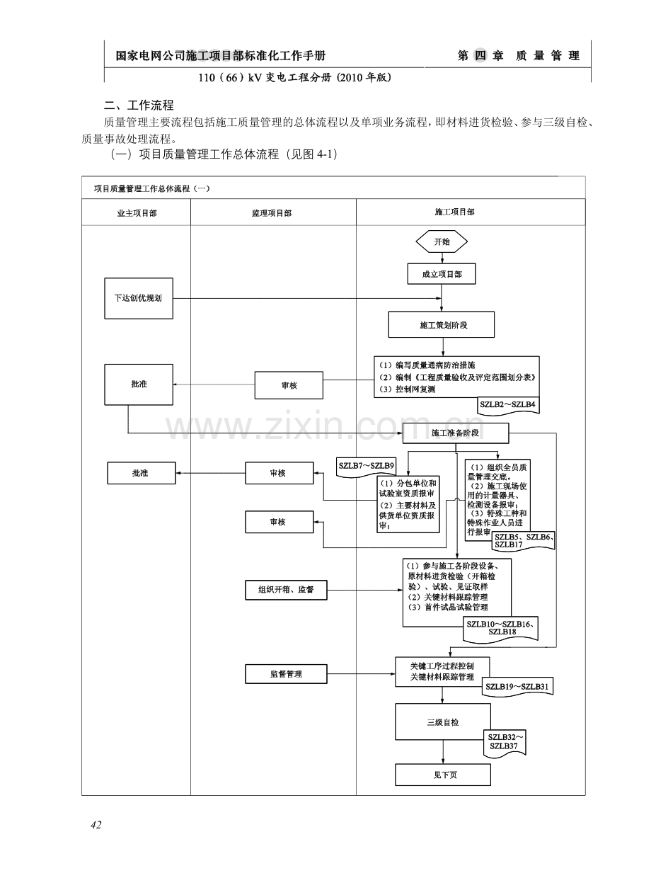 1国家电网公司施工项目部标准化工作手册11066kV变电工程分册A2版.doc_第3页