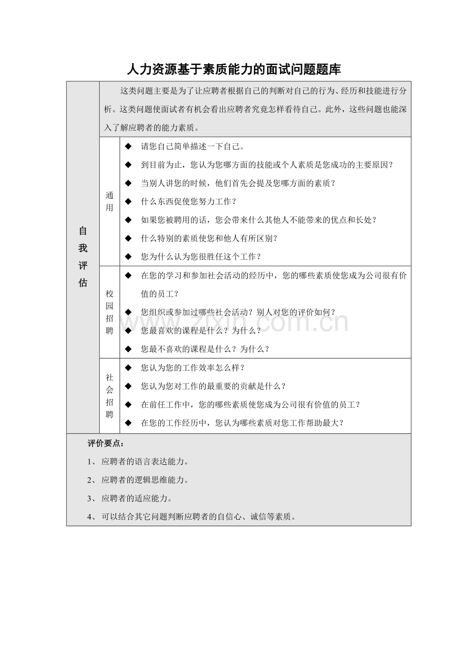 人力资源基于素质能力的面试问题题库.doc_第1页