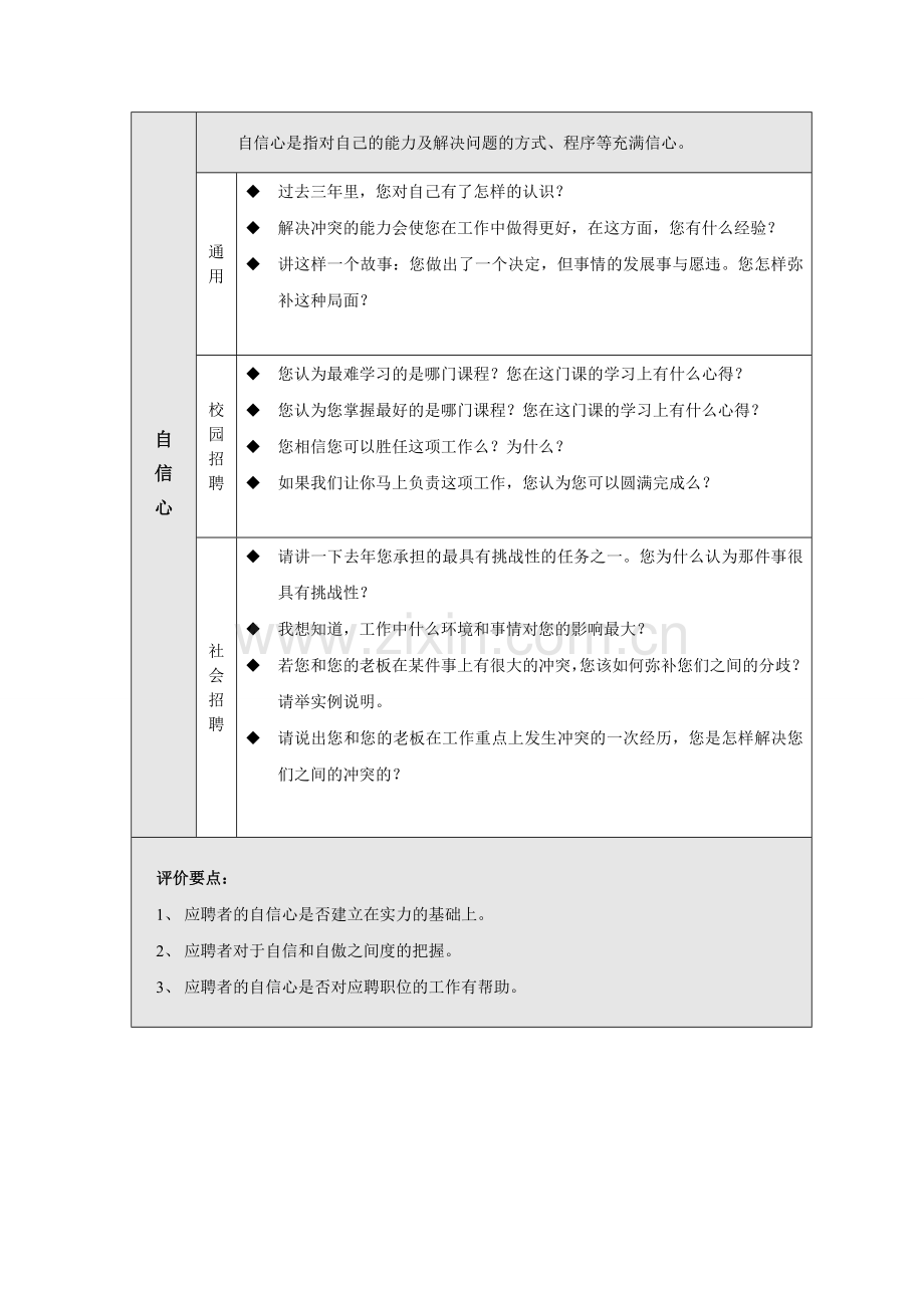 人力资源基于素质能力的面试问题题库.doc_第2页