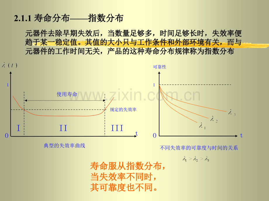 第二章可靠性数学及其应用.pptx_第2页