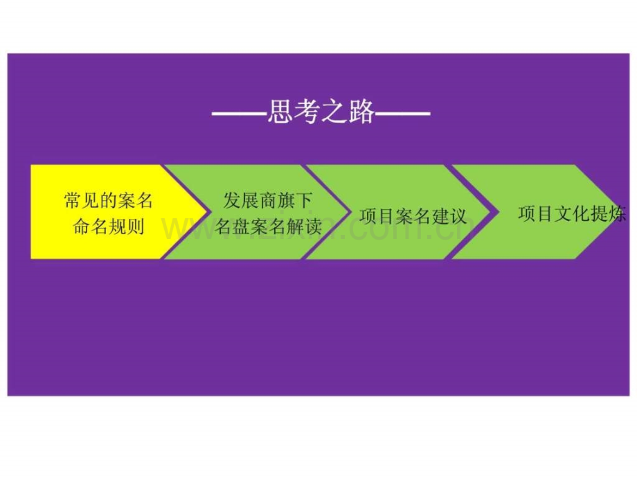 内蒙古锡林浩特市别墅项目案名建议前期策划.pptx_第2页