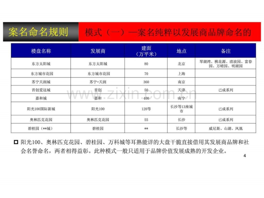 内蒙古锡林浩特市别墅项目案名建议前期策划.pptx_第3页