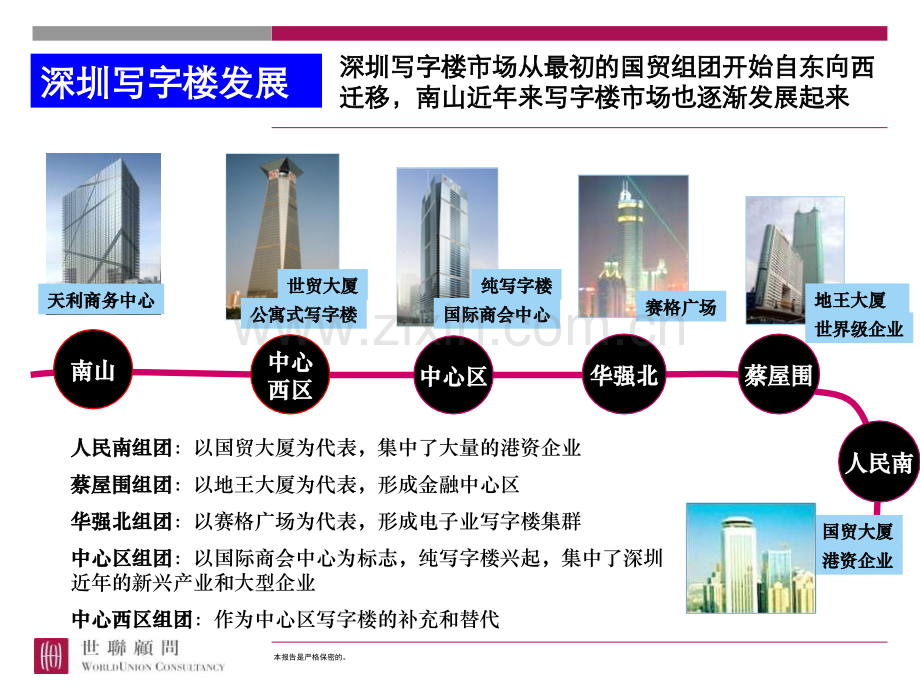 商业地产深圳前海片区商务市场调查新.pptx_第3页