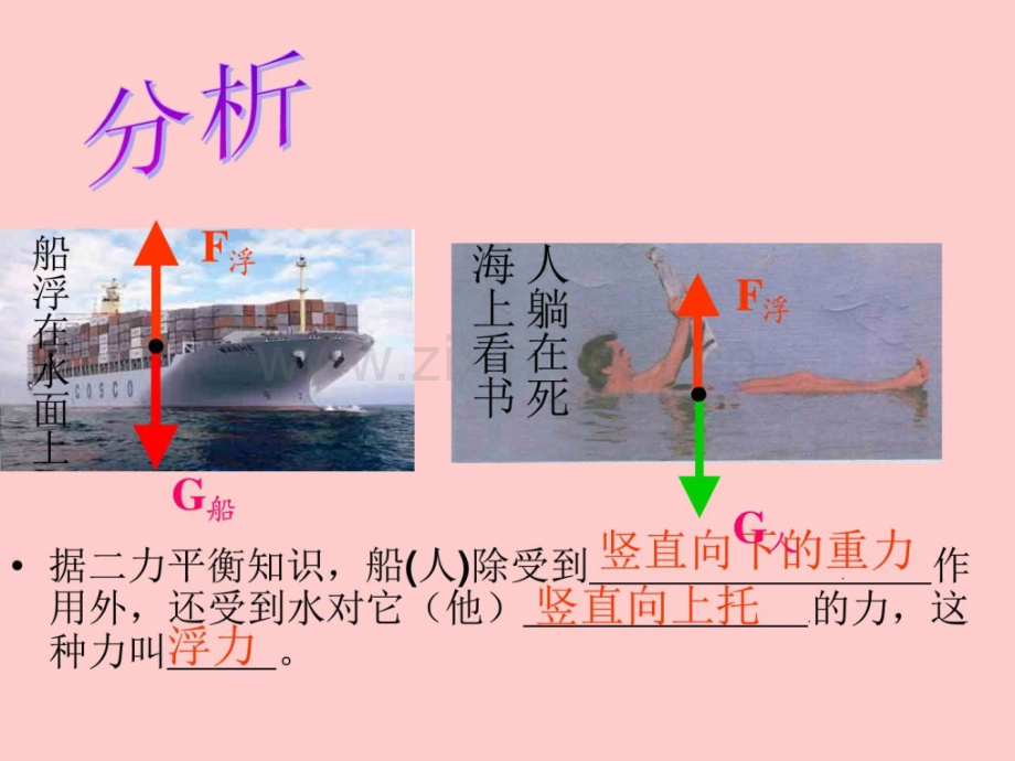 人教版145浮力课件.pptx_第2页