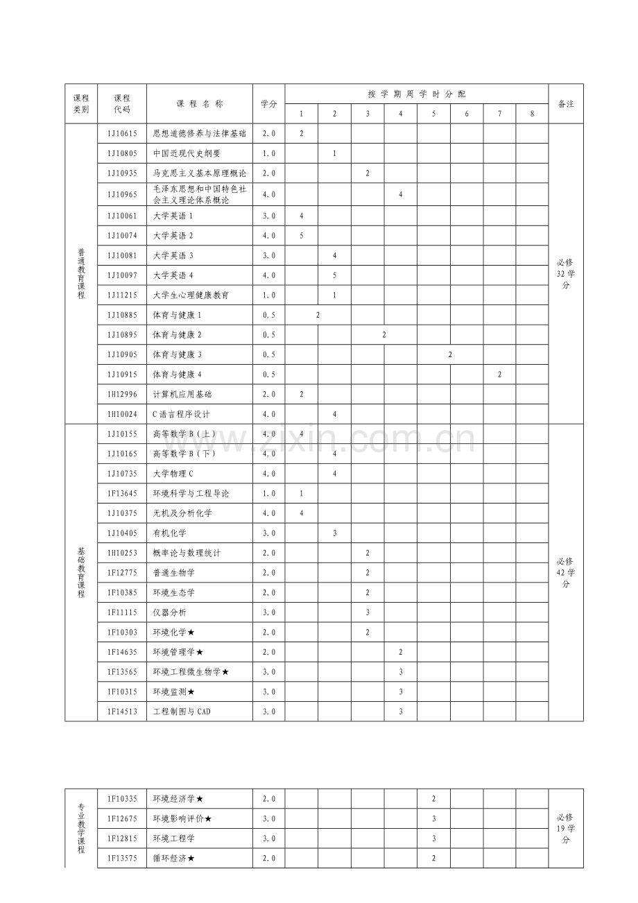 环境科学专业人才培养方案.doc_第2页