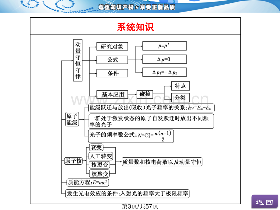 一阶段专题八碰撞与动量守恒近代物理初步.pptx_第3页