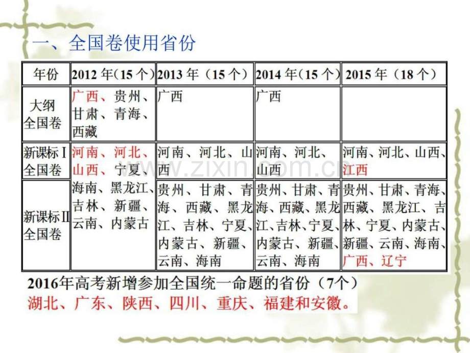 归纳提升突出重点突破难点关注热图文.pptx_第2页