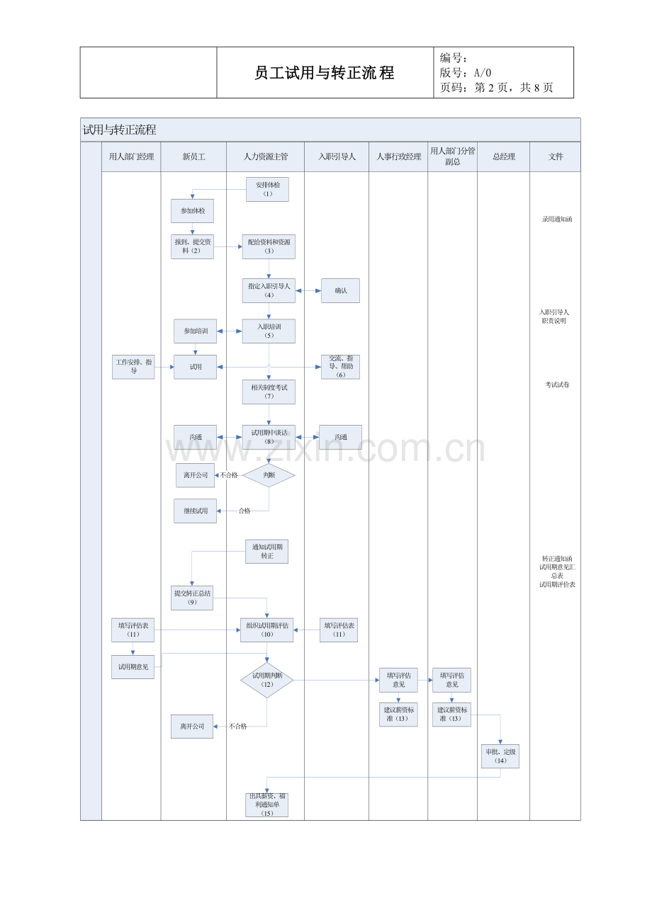 员工试用与转正流程.doc_第3页