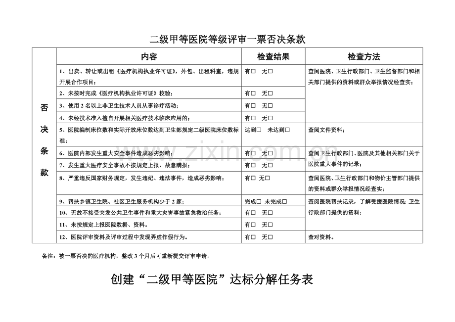 二级甲等医院评审标准与评价细则二医疗质量管理.doc_第1页