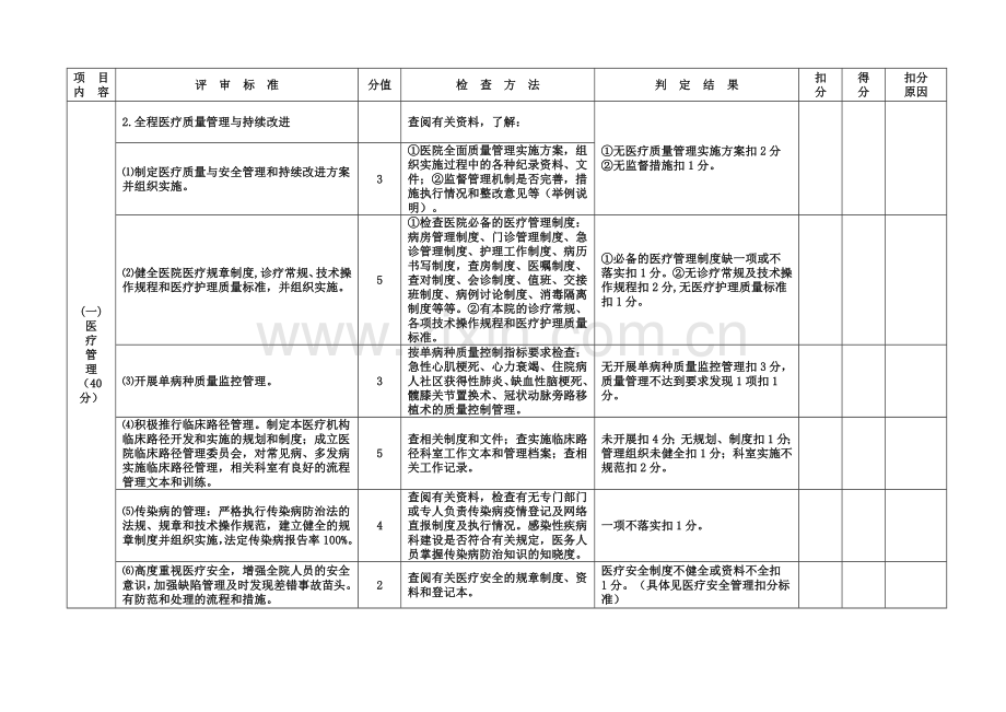 二级甲等医院评审标准与评价细则二医疗质量管理.doc_第3页