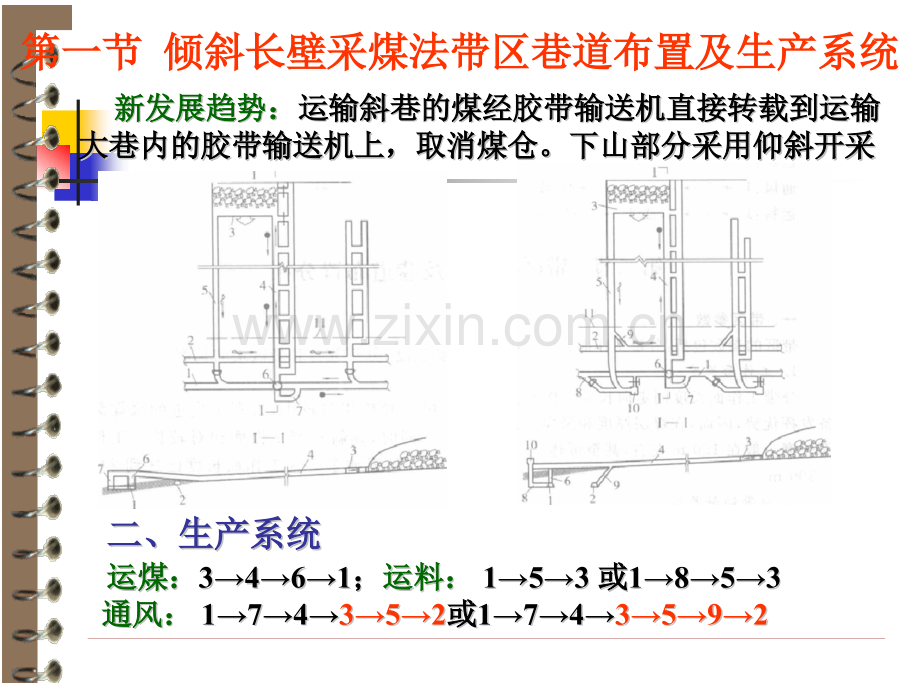 倾斜长壁采煤法.pptx_第2页