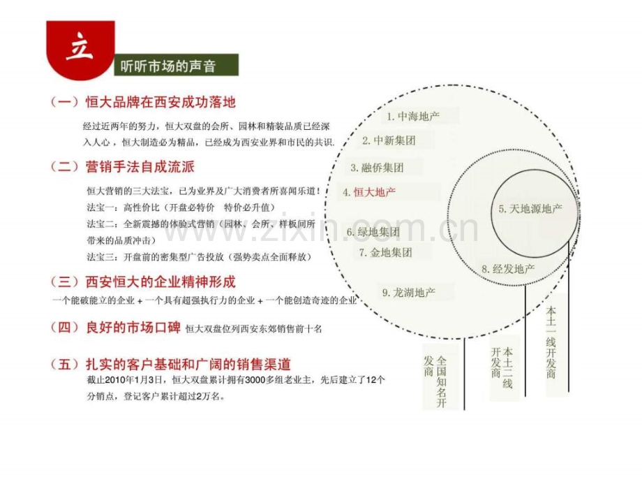 恒大项目一季度营销计划.pptx_第3页