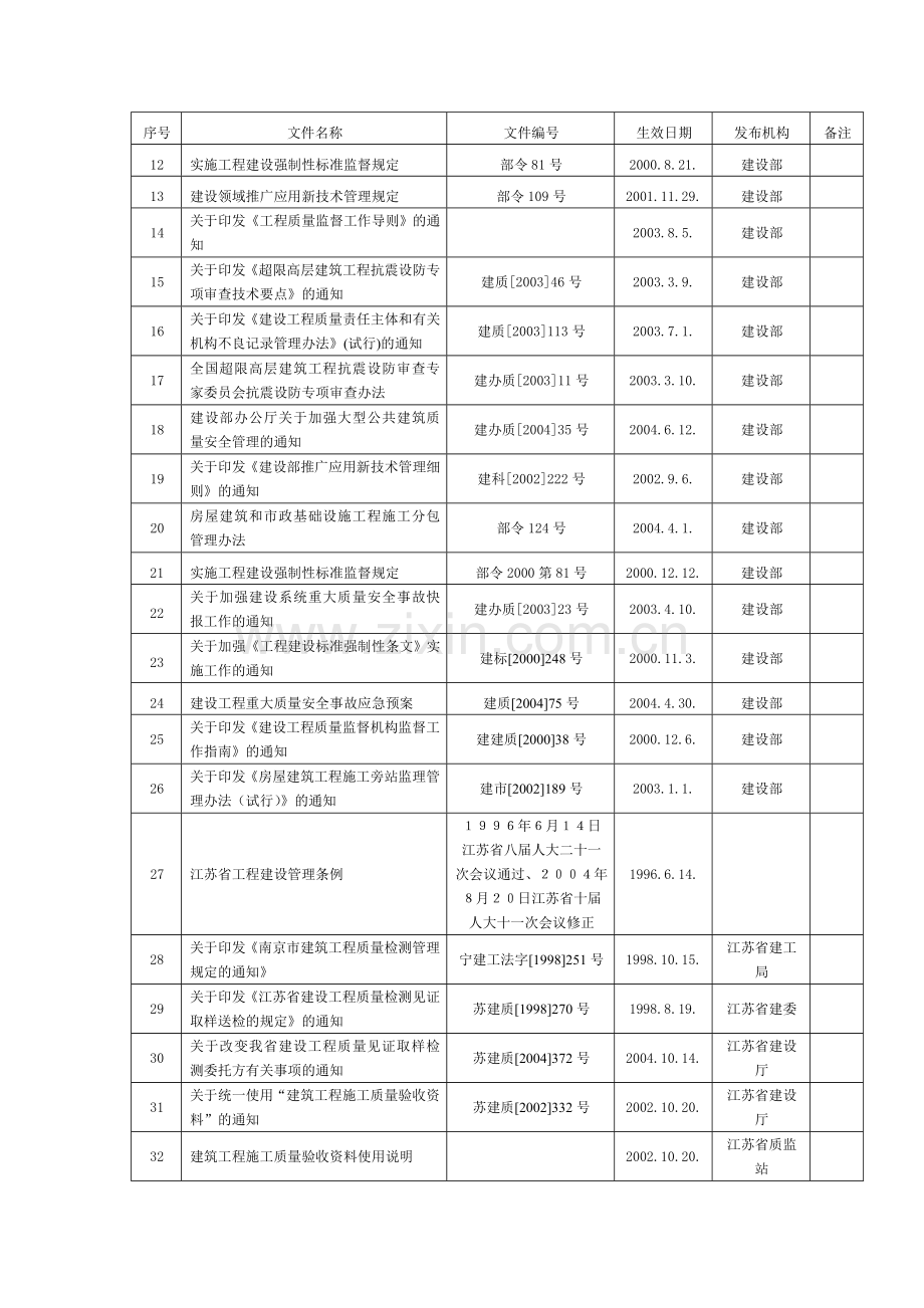 大体积混凝土筏板施工方案.docx_第2页