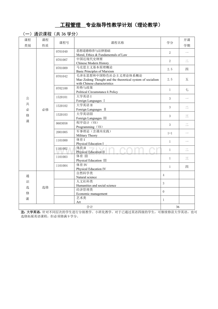 工程管理专业本科培养方案河海大学商学院.doc_第3页