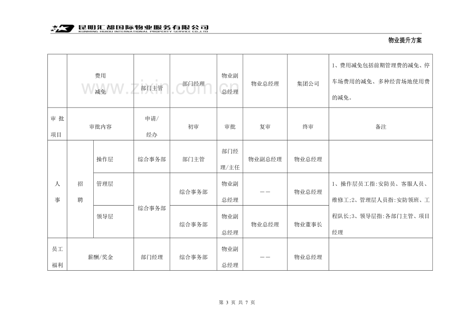 物业提升方案1.doc_第3页