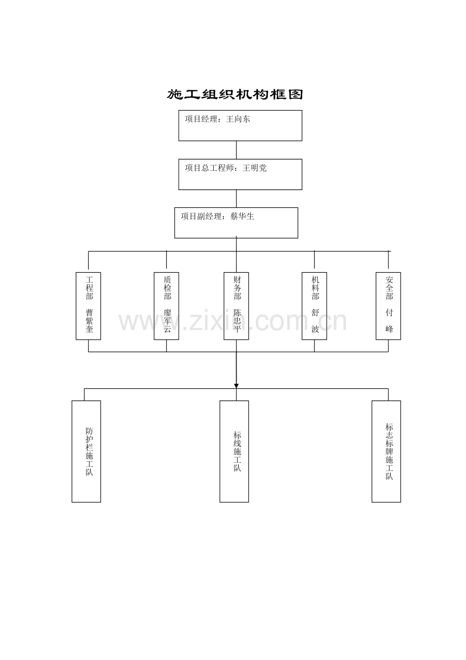 交通工程开工报告.docx_第2页