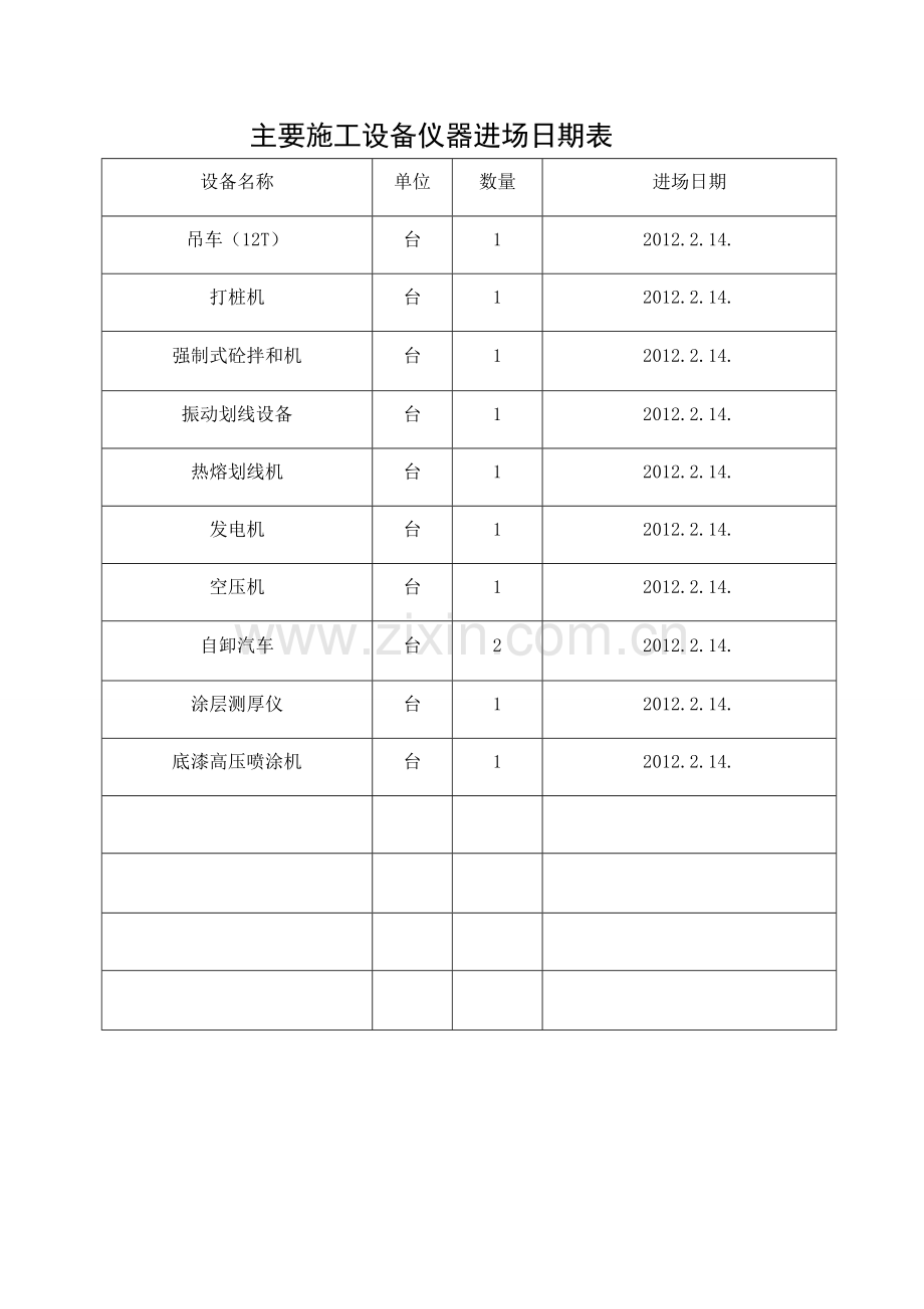 交通工程开工报告.docx_第3页