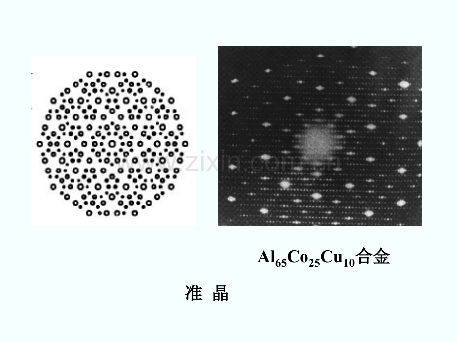 1.晶体结构.pptx_第3页