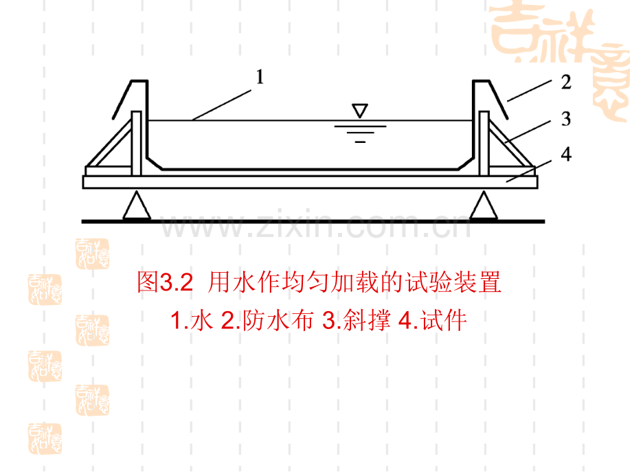 建筑结构试验荷载.pptx_第3页