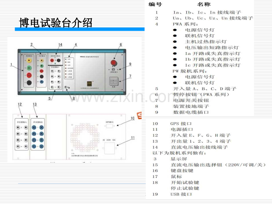 博电PW30A试验台.pptx_第3页