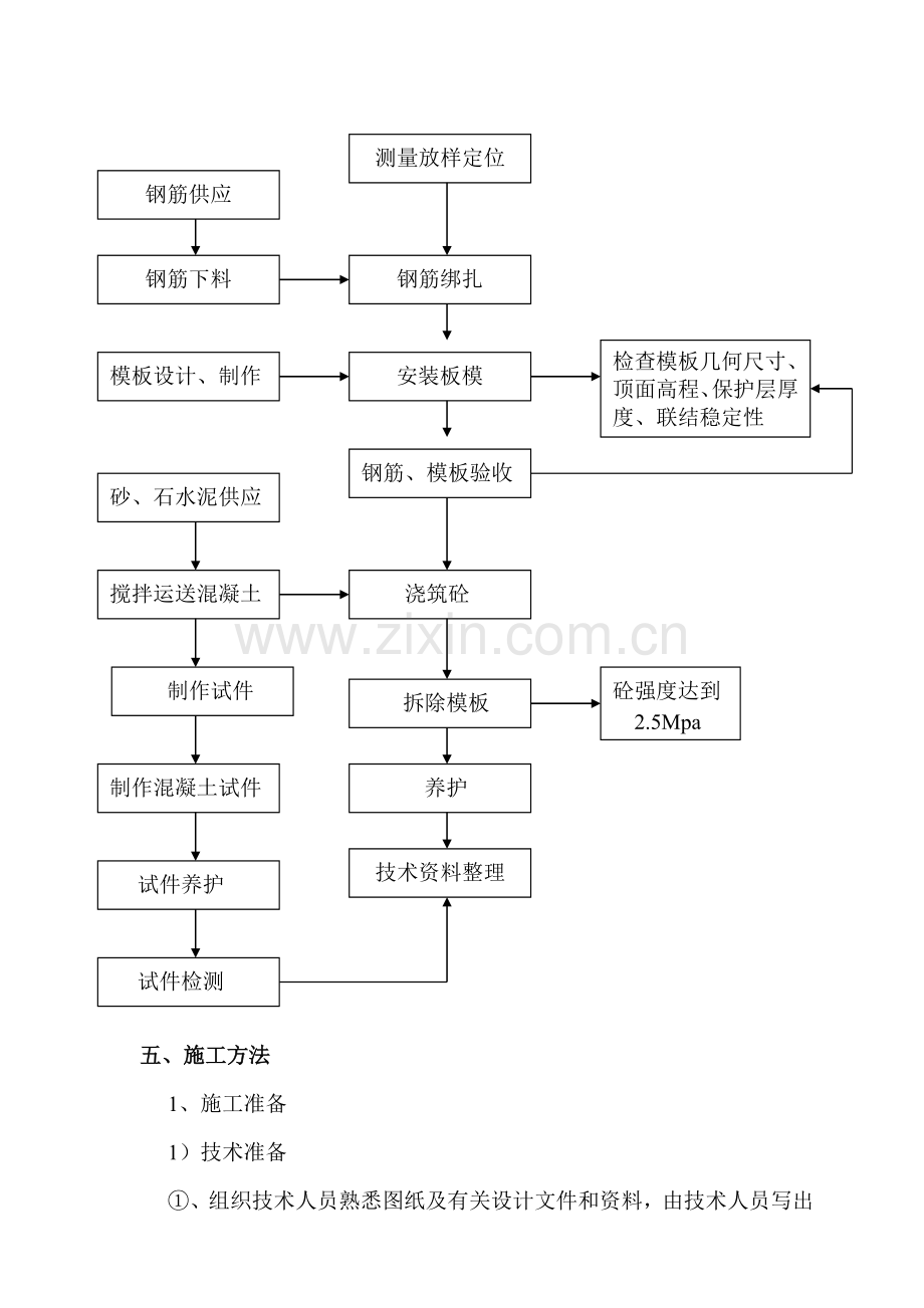 桥梁防撞护栏施工方案.docx_第2页