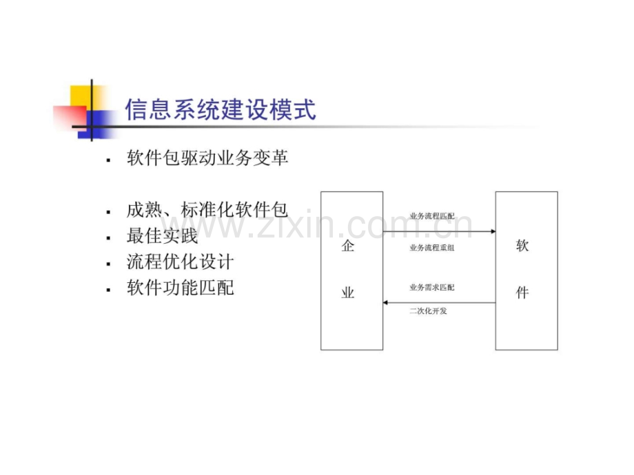 信息系统应用模式.pptx_第2页