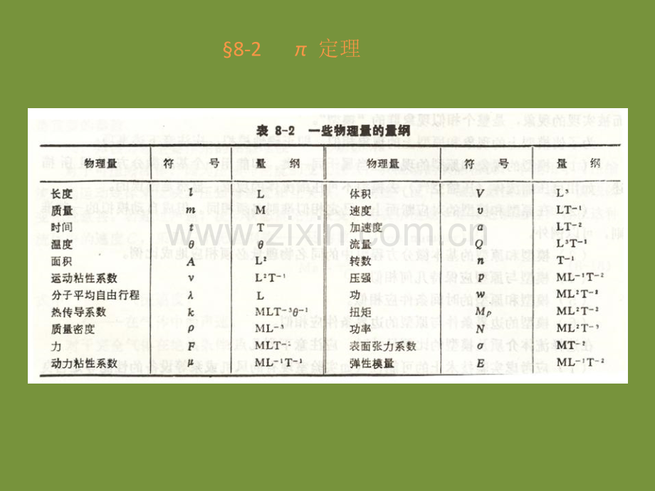 大学流体力学44——流体运动的动力相似.pptx_第1页