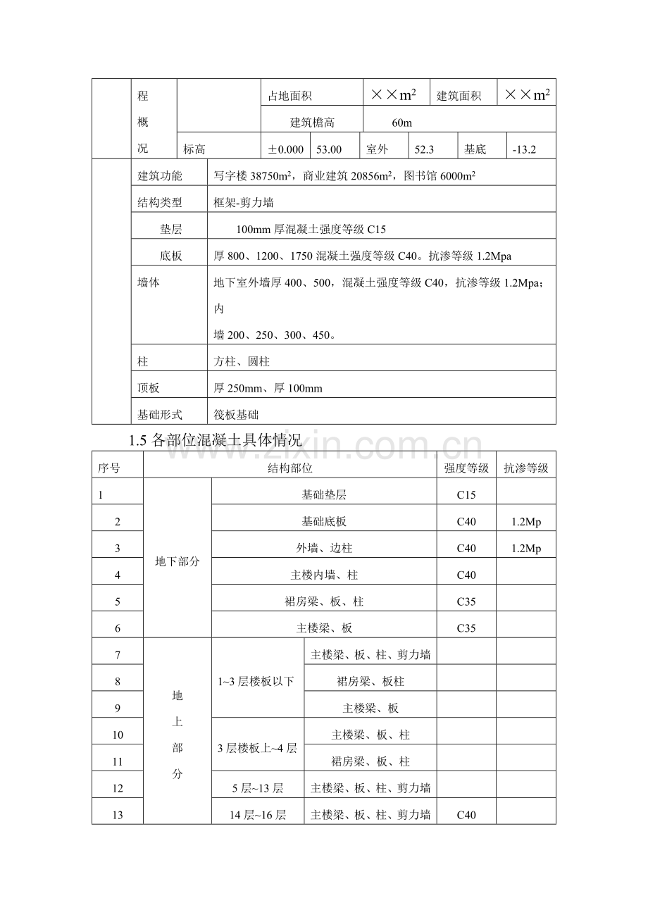 主体结构混凝土工程施工方案.docx_第2页