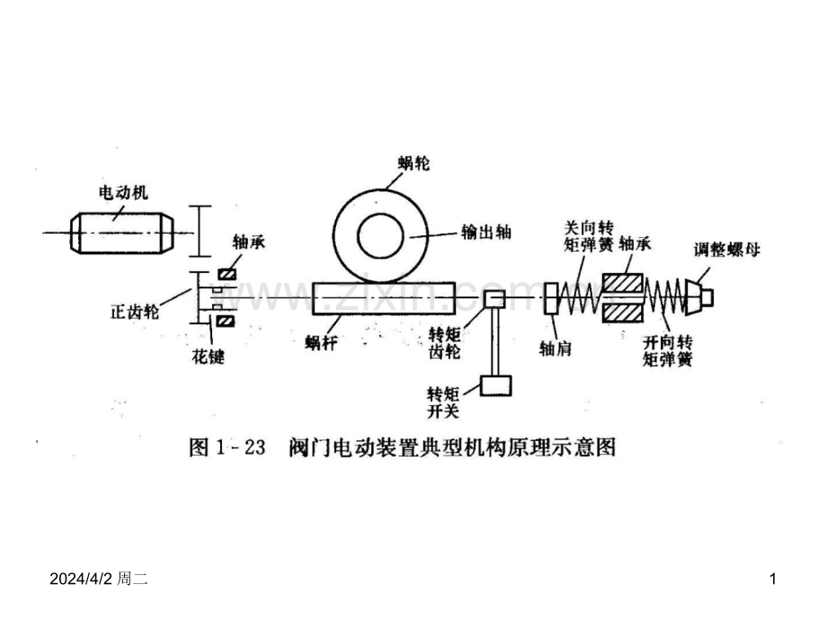 第二章电动门控制回路.pptx_第1页