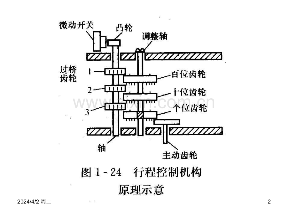 第二章电动门控制回路.pptx_第2页