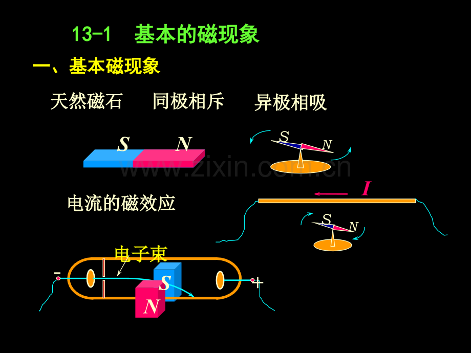 大学物理真空中恒定电流的磁场.pptx_第1页