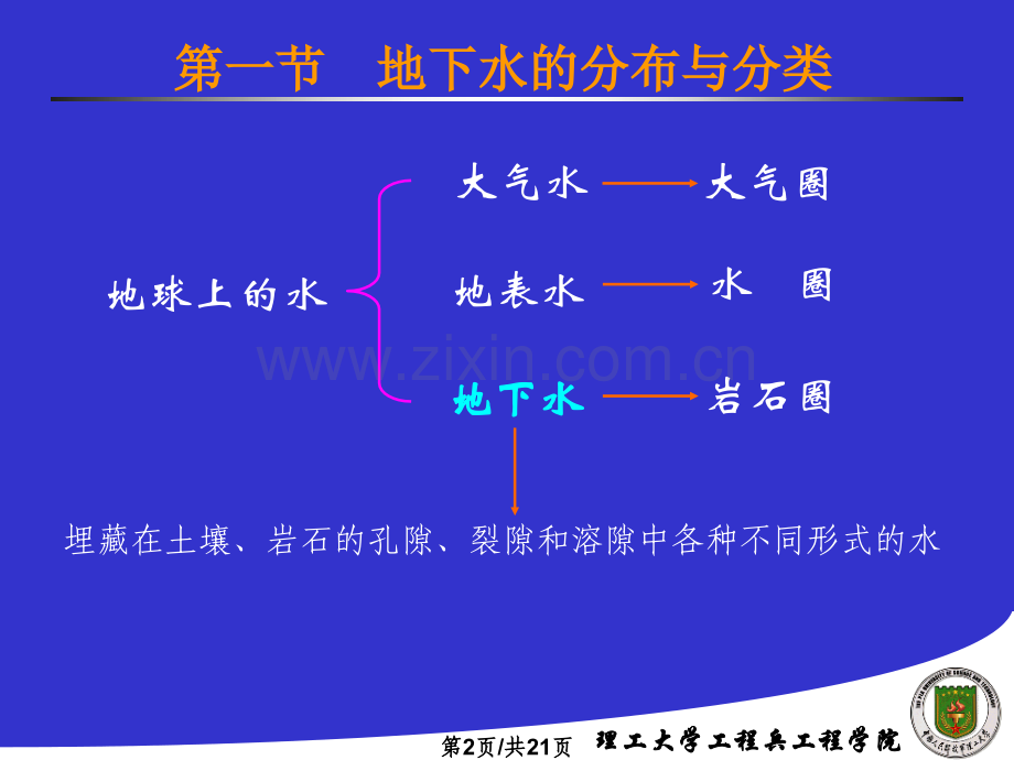 九海岸带地下水.pptx_第2页