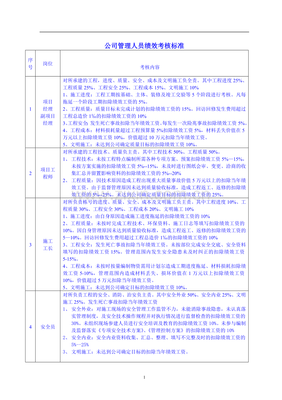 益众公司岗位人员能力评价标准0123.doc_第1页