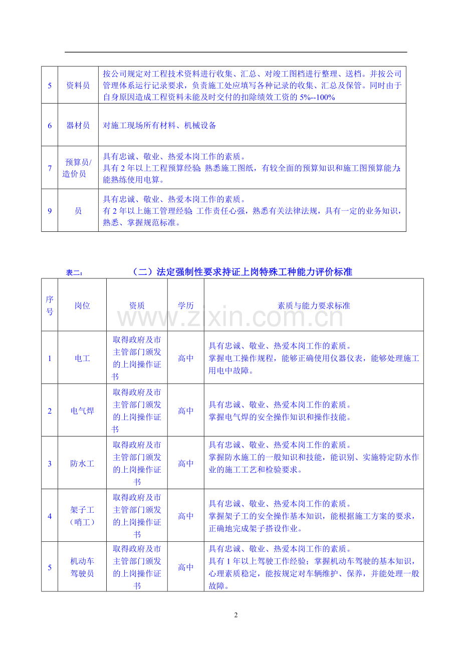 益众公司岗位人员能力评价标准0123.doc_第2页