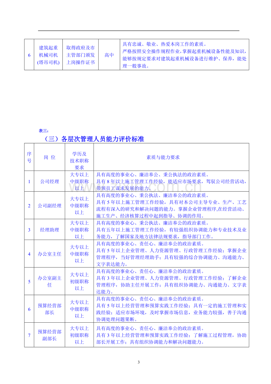 益众公司岗位人员能力评价标准0123.doc_第3页