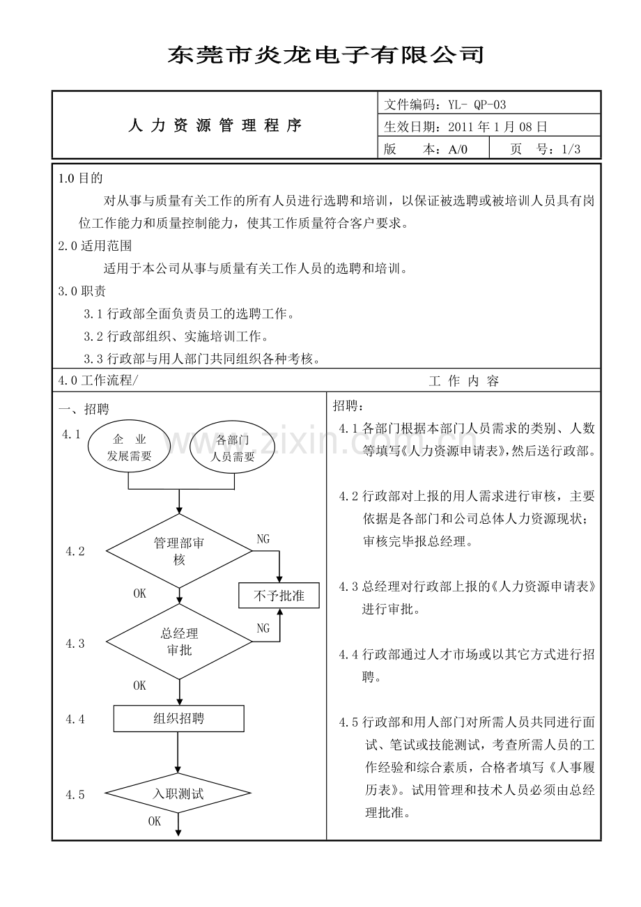 03人力资源管理程序.doc_第1页