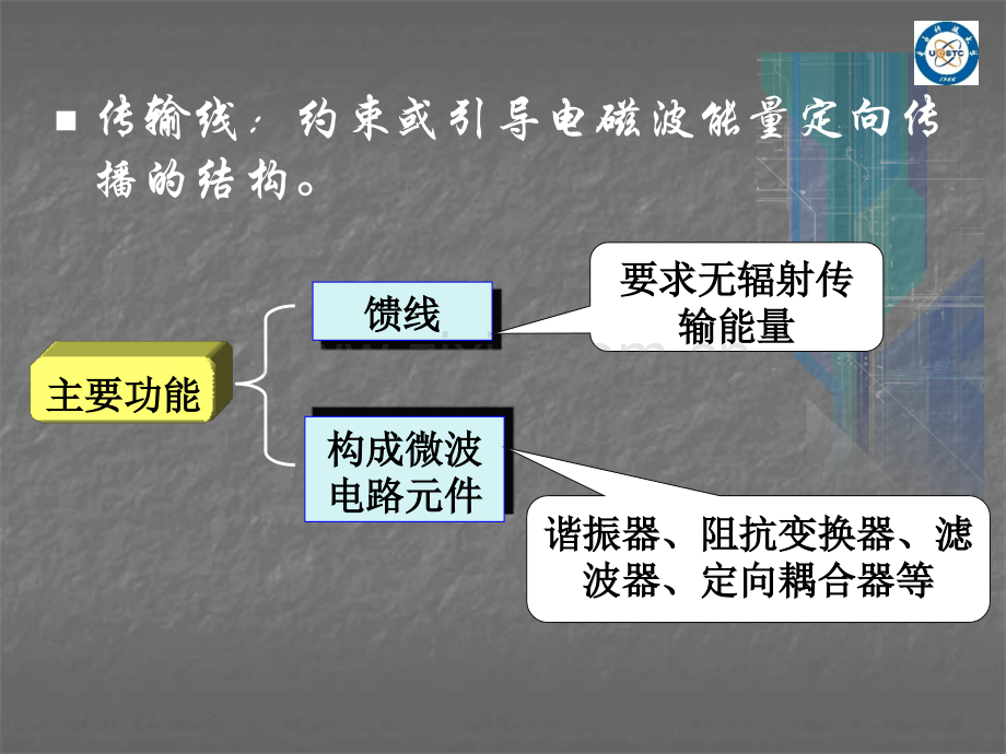 第二传输线的基本理论.pptx_第1页