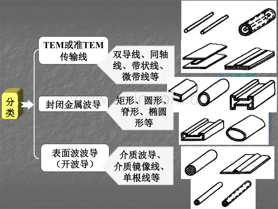 第二传输线的基本理论.pptx_第2页