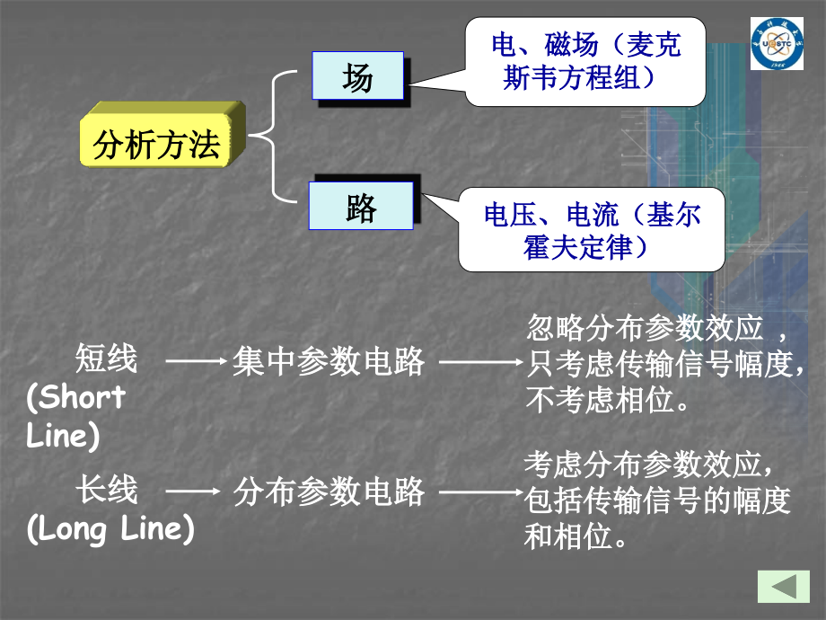 第二传输线的基本理论.pptx_第3页