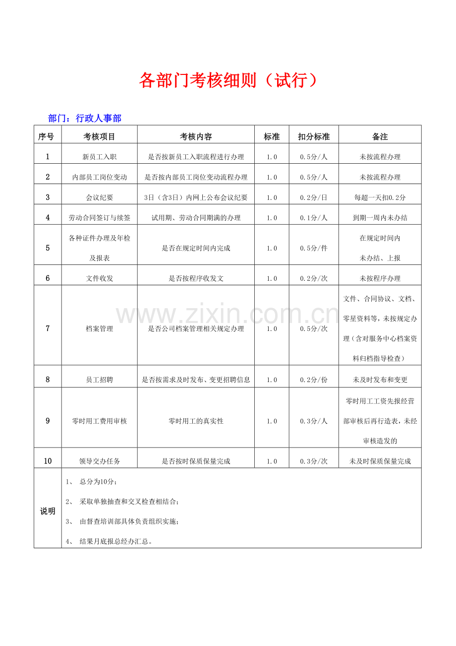 各部门考核细则.doc_第1页