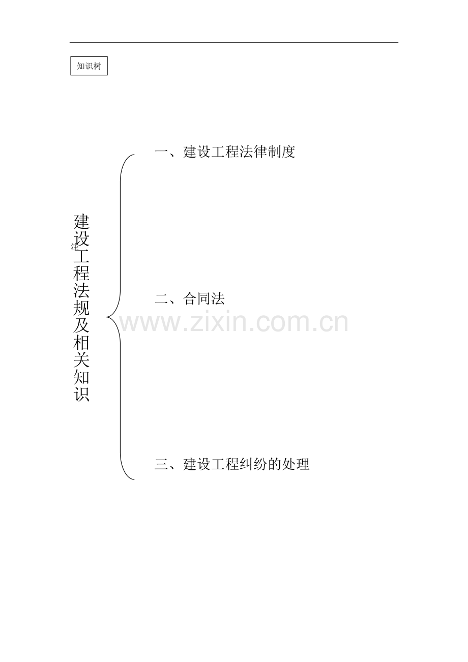 二建法规知识树.doc_第2页