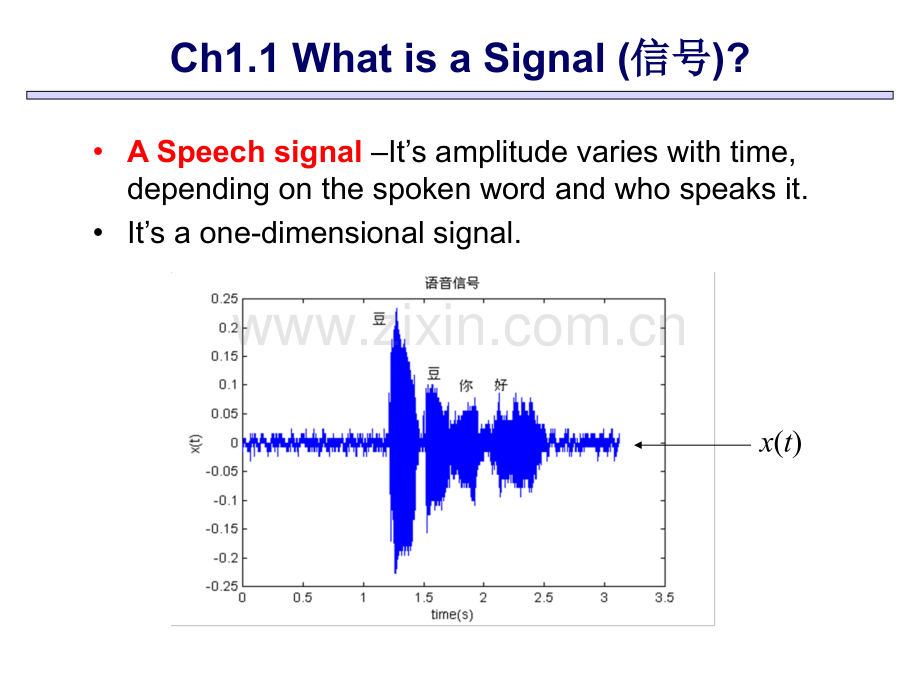 信号与系统课件.pptx_第2页