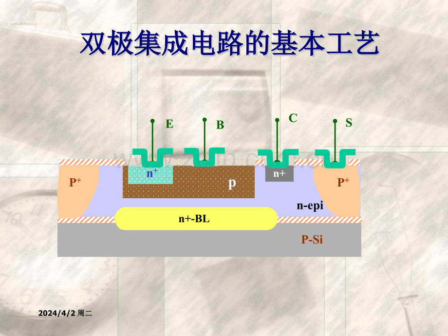 集成电路的基本制造工艺.pptx_第2页