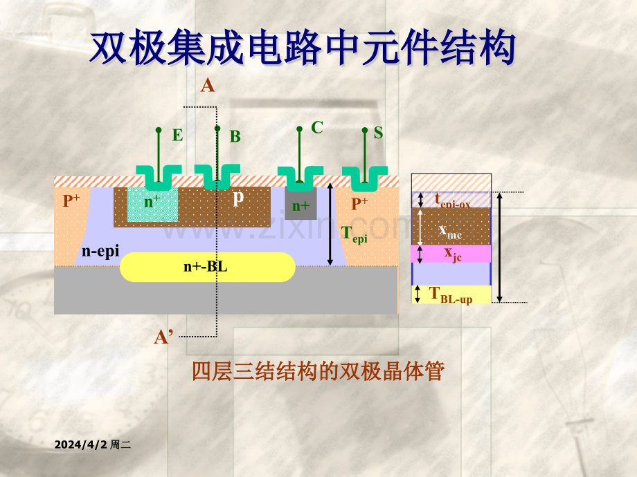 集成电路的基本制造工艺.pptx_第3页