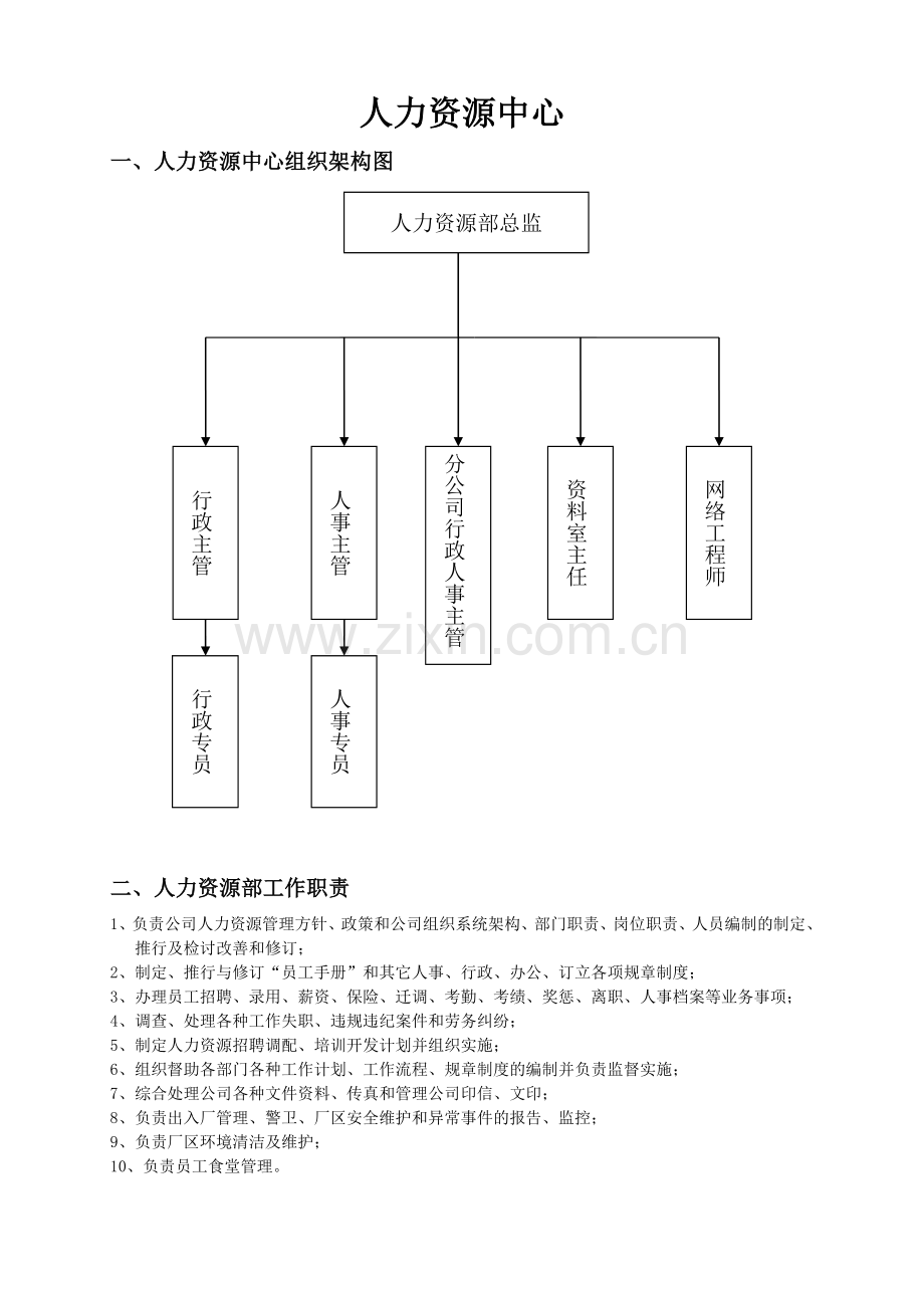 人力资源中心岗位说明书.doc_第1页