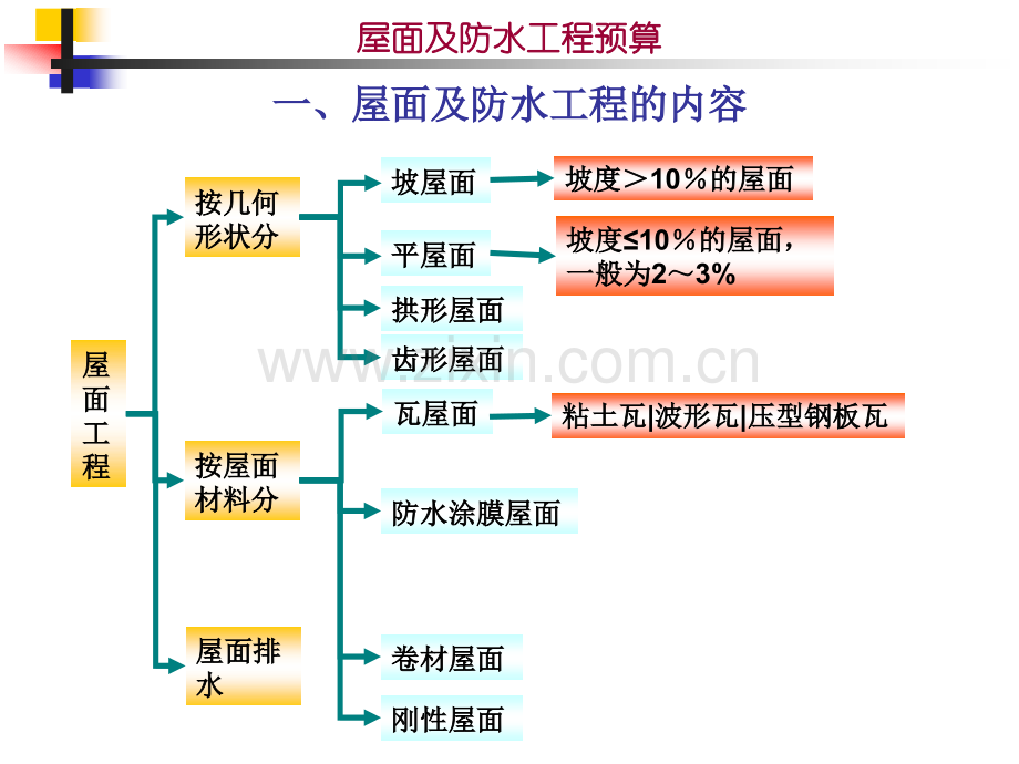 329屋面防水工程.pptx_第1页