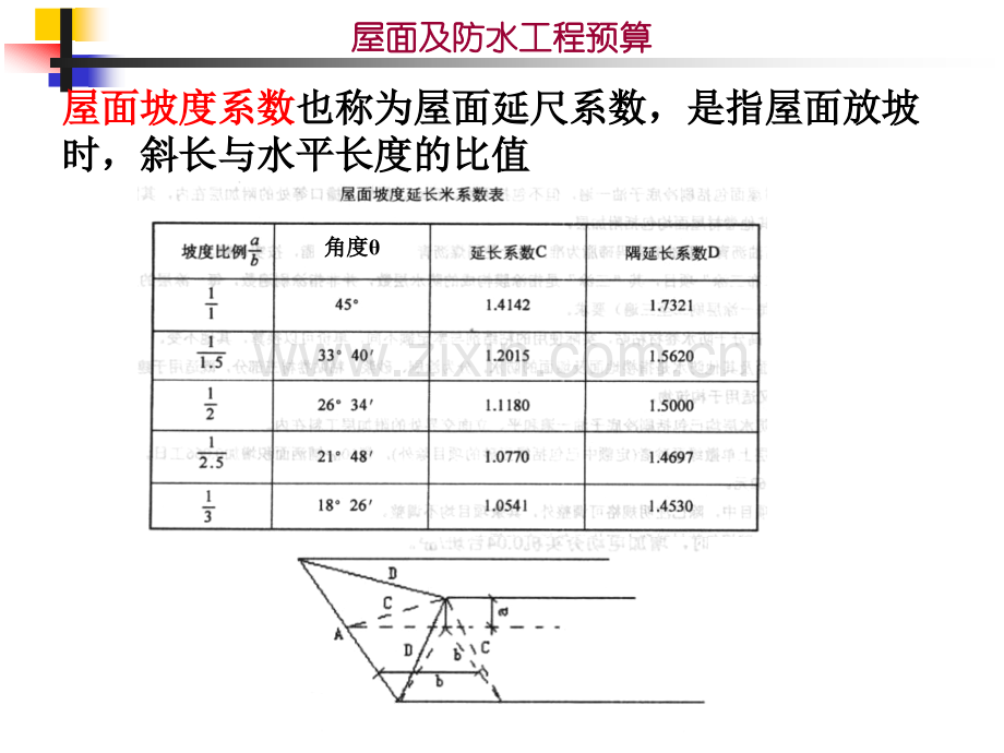 329屋面防水工程.pptx_第3页