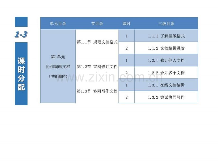 信息技术七级下册教材分析图文.pptx_第3页